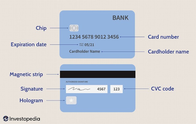 Credit cards By punjab