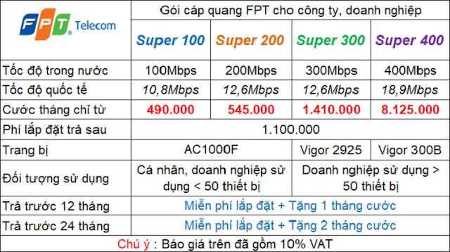 Bảng Báo Giá Lắp Mạng Cho Doanh Nghiệp Tại Quận Hà Đông