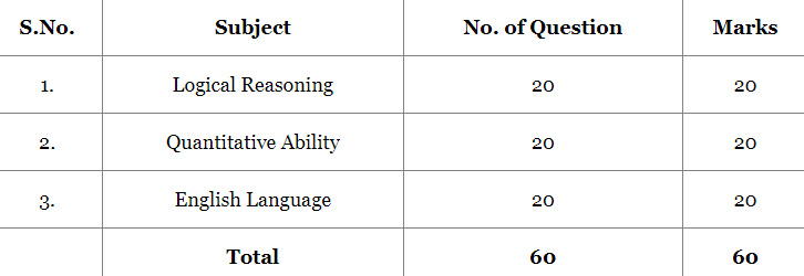 ICICI Bank Po syllabus