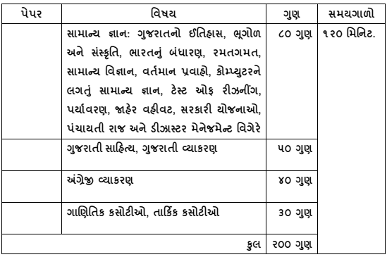 gujarat jobs