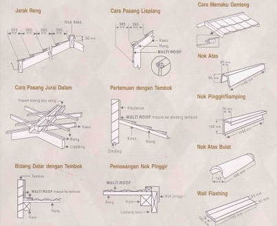 Harga Genteng Metal Multiroof Terbaru