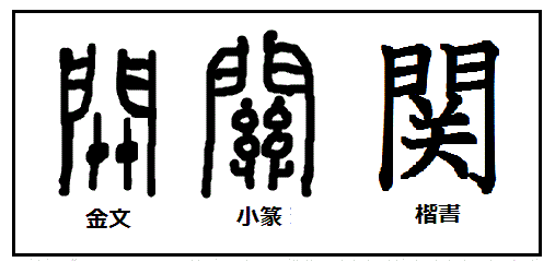 漢字考古学の道 漢字の由来と成り立ちから人間社会の歴史を遡る 漢字 関 の起源と成り立ち 門にロックを施すことを表す 閉じるという意味を含む