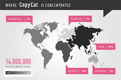 Where CopyCat is infected