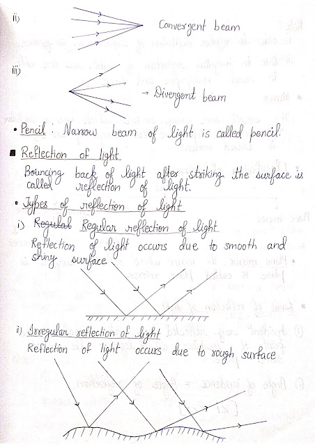 CBSE Class 10 Science Chapter 10 Light: Reflection and Refraction Notes
