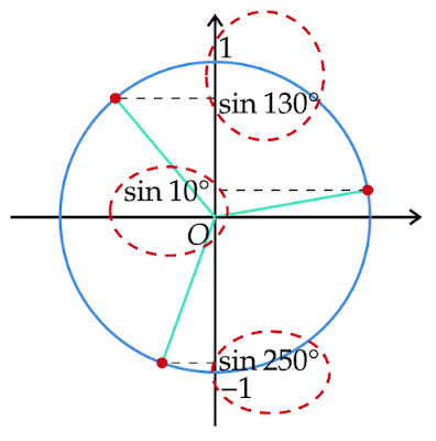 10°、130°、250°の正弦に近い値