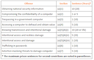 Offenses table