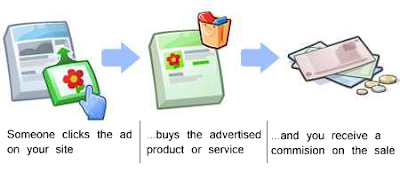 Affiliate marketing system