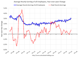 Wages CES, Nominal and Real