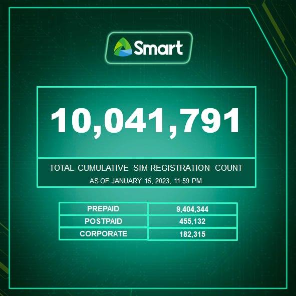 Smart ramps up SIM Registration