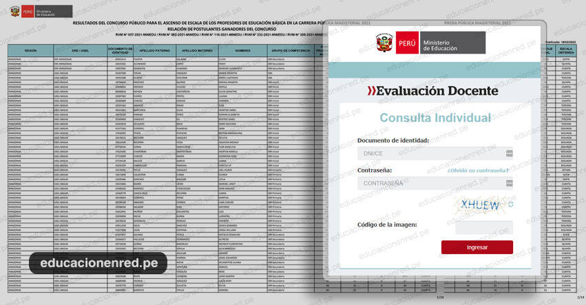 MINEDU: Resultados FINALES Concurso Ascenso - Educación Básica (18 Febrero 2022) www.minedu.gob.pe