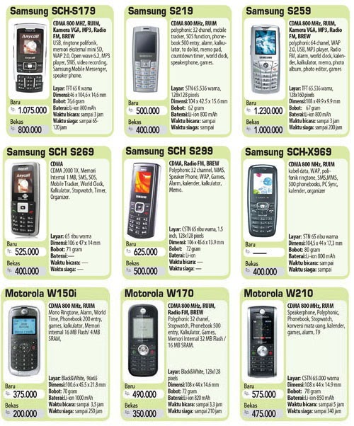  Daftar Harga Handphone  Termurah Tahun 2012 Lengkap Yepi 