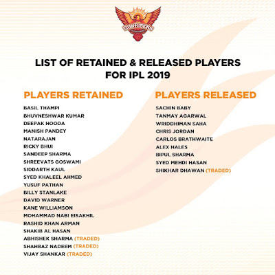 Sunrisers Hyderabad Team Player List 2019 :