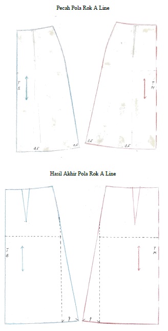 pecah pola rok dan hasil akhir pola rok a line Kursus 