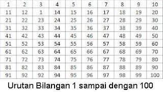 Cara Menghafal Angka 1  sampai  100  Bahasa Inggris 