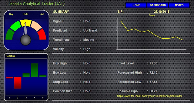  Analisa Harga Saham BIPI 27 Oktober 2015