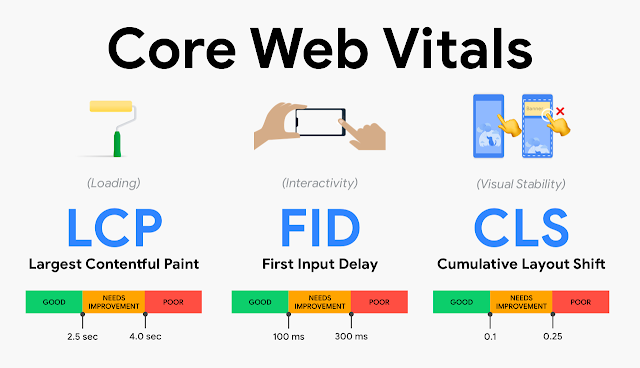 Core Web Vitals: What You Need to Know
