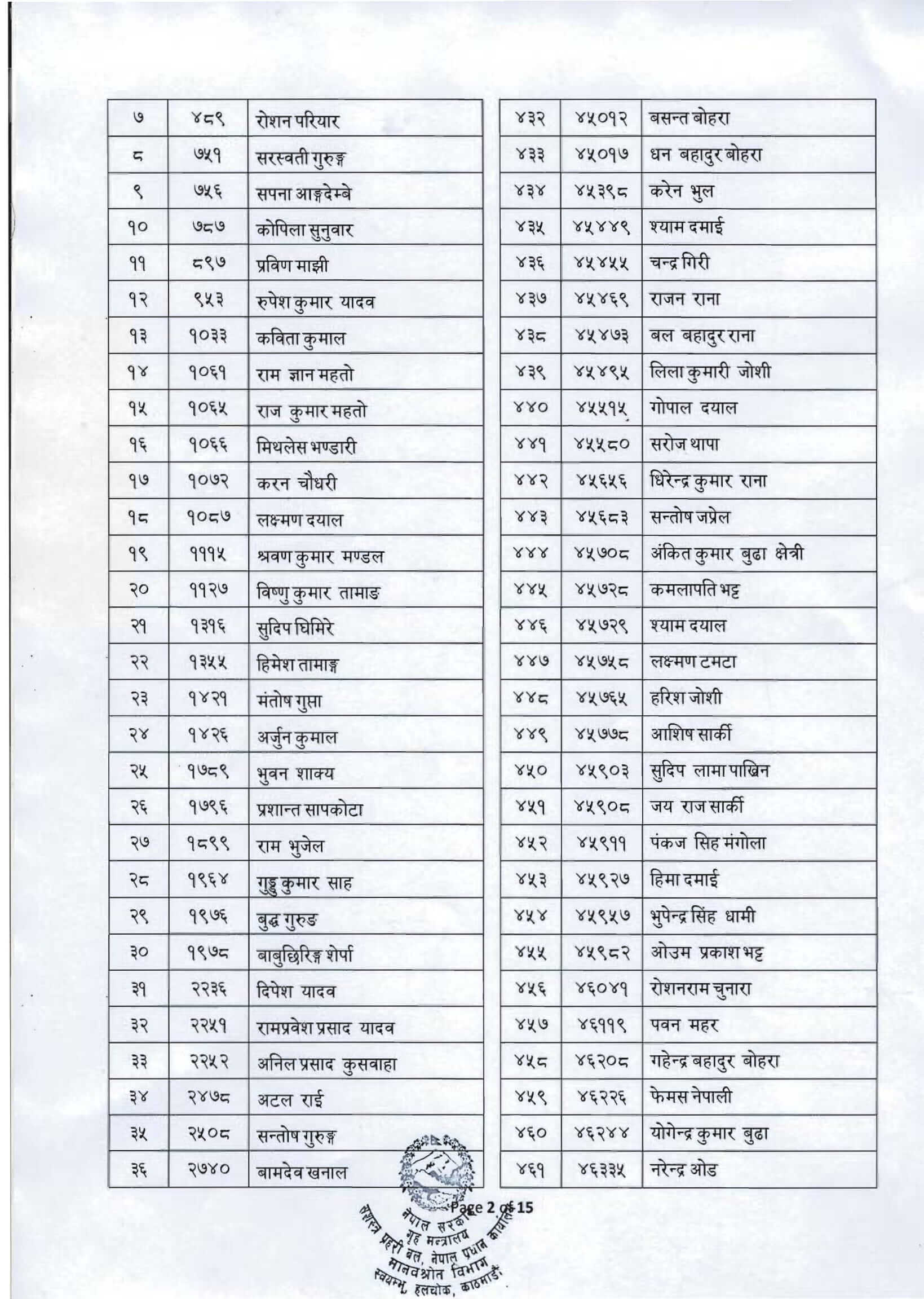 Armed Police Force Constable Medical Exam Result