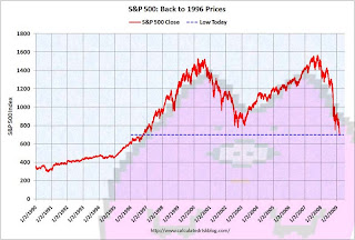 S&P 500 Mortgage Pig