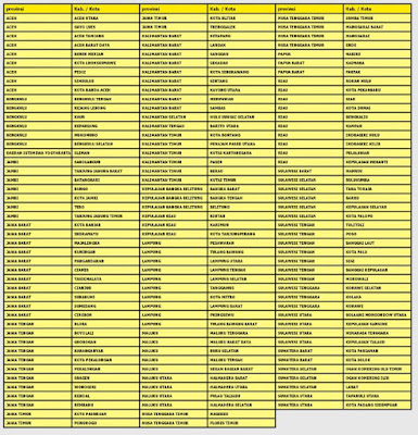 Daftar 136 Kabupaten/Kota Risiko Rendah Covid-19