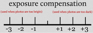 Flash exposure compensation