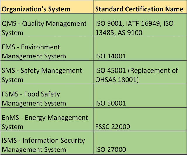 All Management system standard