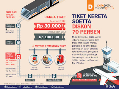 Cara Beli Tiket Kereta Bandara Soetta Pakai Aplikasi