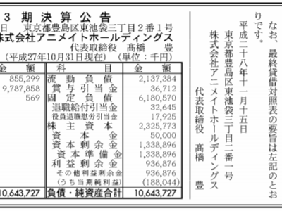 [無料ダウンロード！ √] アニメイト ホールディングス 195060-アニメイト ホールディングス