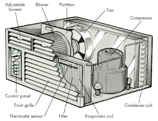 Skema Prinsip Kerja Air Conditioner (AC)