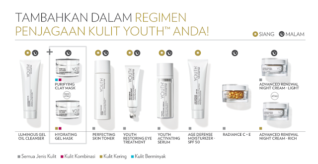 Langkah Penggunaan Shaklee Youth Sunblock 