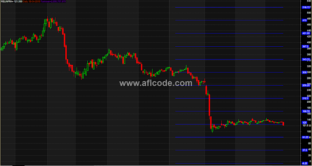 Static Support Resistance Horizontal Lines