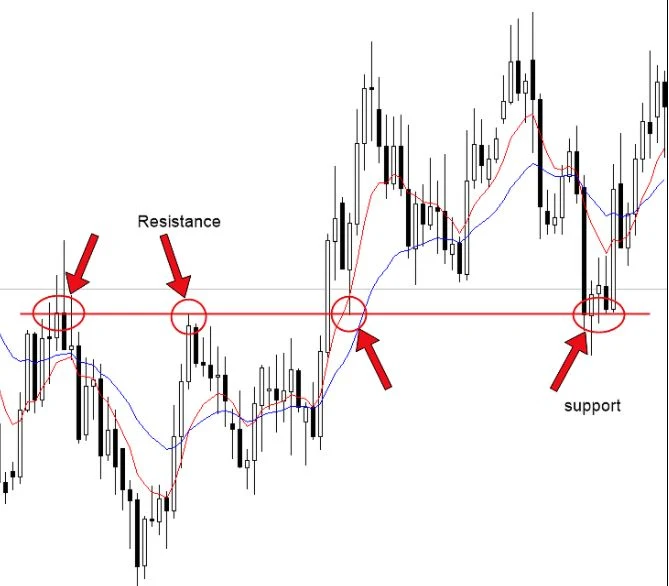 Explicação das Estratégias de Price Action (Ação do Preço) Aplicadas