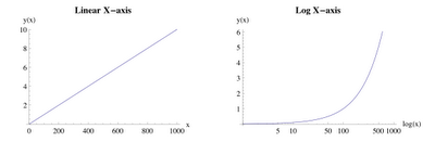 NJG: linear data