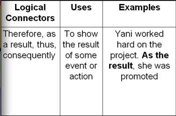 Nota SPM: Grammar