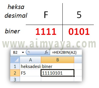  Gambar: Cara konversi bilangan heksadesimal ke biner secara manual dan otomatis