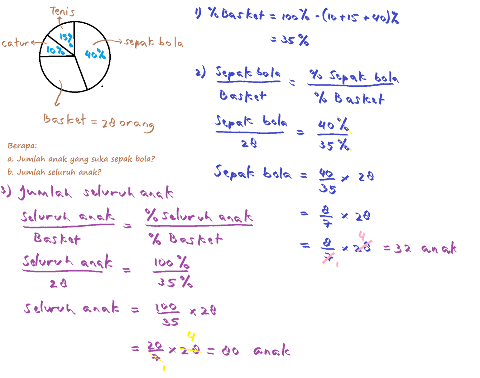 Pengin punya buku “Ringkasan Matematika SD panduan lengkap dan praktis” di bawah ini