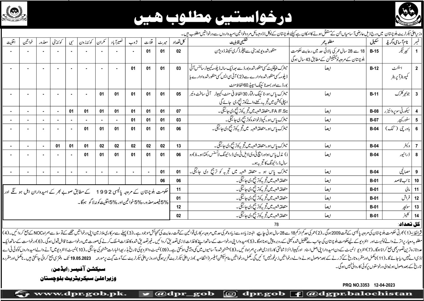 Chief Ministry Secretariat Balochistan Jobs 2023 Current Opportunities