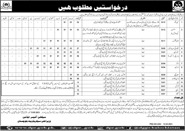 Chief Ministry Secretariat Balochistan Jobs 2023 Current Opportunities