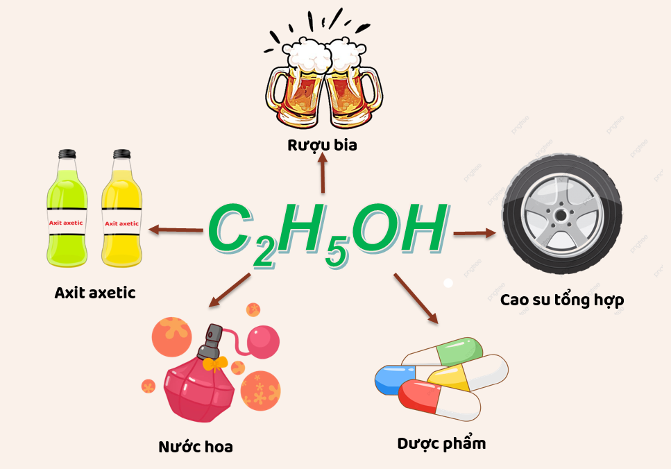 Một số ứng dụng phổ biến của cồn công nghiệp ethanol