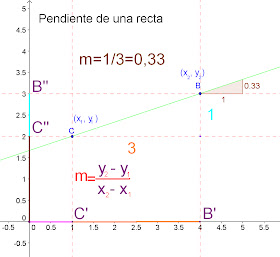 Recta Como Lugar Geometrico Octubre 2013