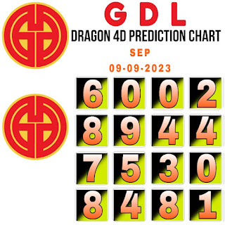 Dragon Lotto perdana 4D 9-9-2023 forecast chart