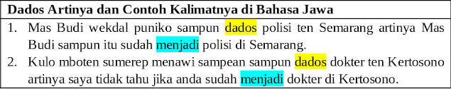 Dados Artinya dan Contoh Kalimatnya di Bahasa Jawa