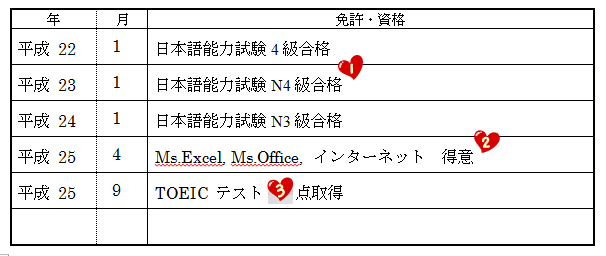 Cara Menulis CV dalam Bahasa Jepang (履歴書) Untuk Melamar 