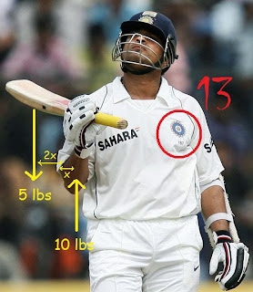 Tendulkar Analysis