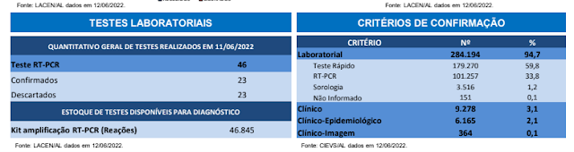 rt-pcr