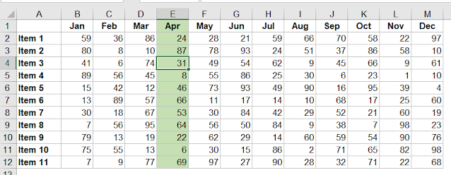 Cách tô mầu hàng và cột khi click ô được chọn - Mẹo Excel