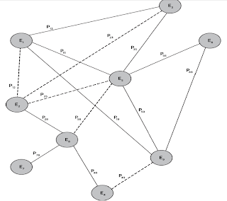 Uninformed Searching Algorithms in Artificial Intelligence || Basic Searching Process