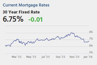 Mortgage Rates