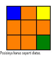 CARA MENYELESAIKAN RUBIK 3x3