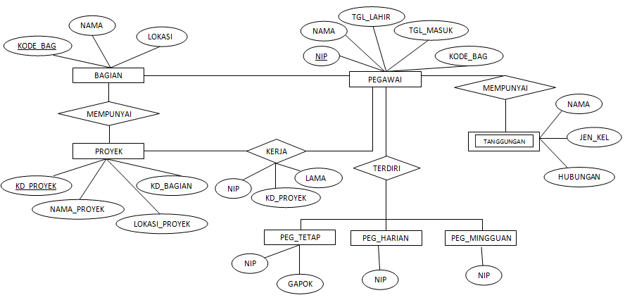 Pertemuan 2 - Class Diagram  Sedot Gratis