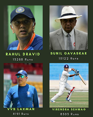 टेस्ट क्रिकेट में सर्वाधिक रन बनाने वाले Top 5 भारतीय बल्लेबाजों की सूची | List of Top 5 Indian Batsmen with Most Runs in Test Cricket - GyAAnigk